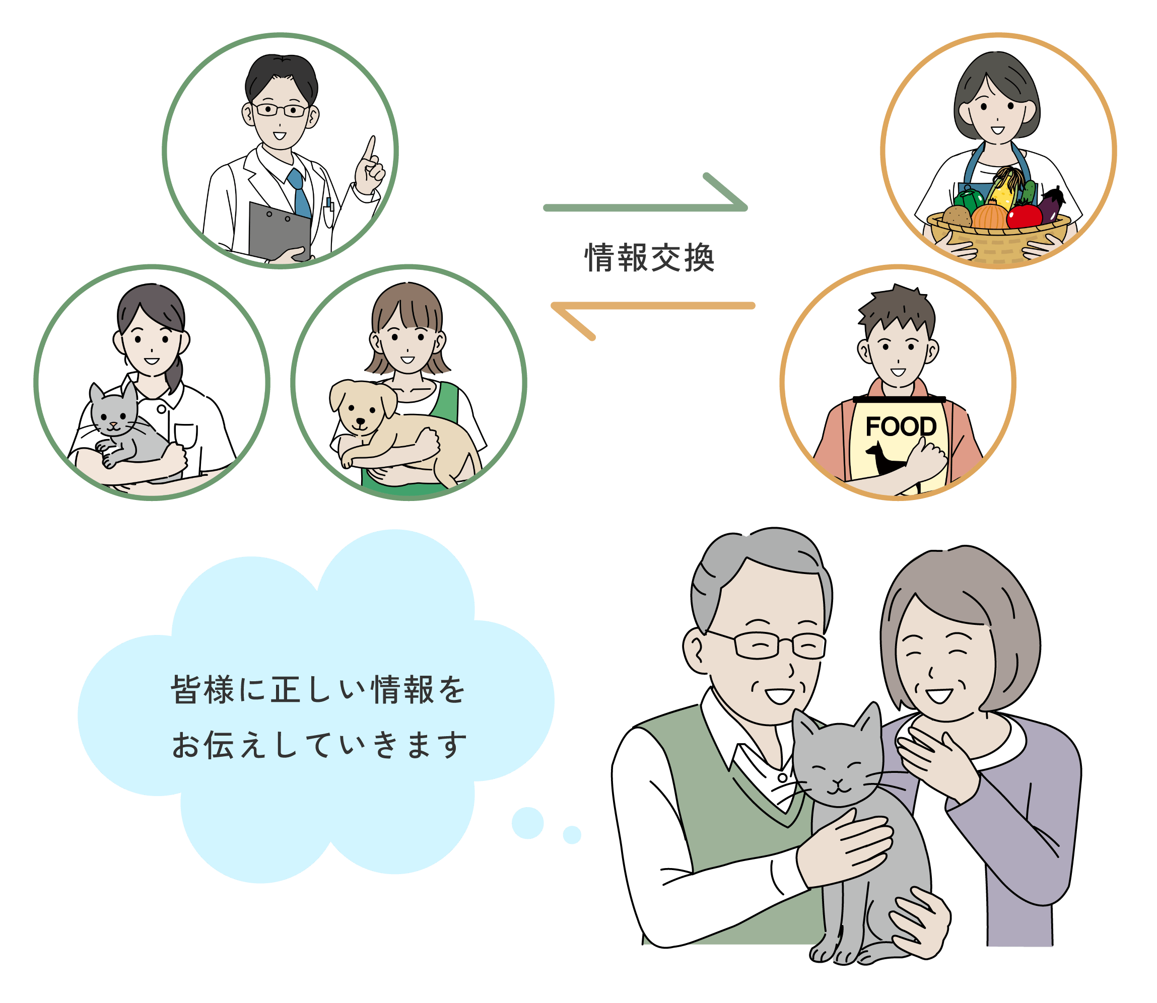 皆様に正しい情報をお伝えしていきます。